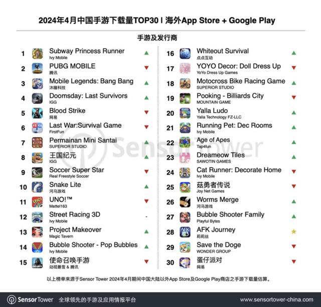 2024年4月中国手游产品在海外市场收入及下载量排行榜
